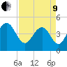 Shem Creek tide chart for Saturday, April 9, 2022