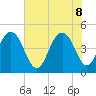 Shem Creek tide chart for Wednesday, June 8, 2022