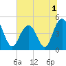 Shem Creek tide chart for Friday, July 1, 2022