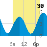 Shem Creek tide chart for Saturday, July 30, 2022