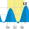 Shem Creek tide chart for Friday, August 12, 2022