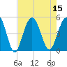Shem Creek tide chart for Monday, August 15, 2022