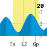 Shem Creek tide chart for Saturday, August 20, 2022