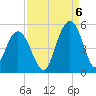 Shem Creek tide chart for Tuesday, September 6, 2022