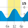 Shem Creek tide chart for Tuesday, November 15, 2022