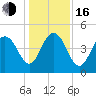 Shem Creek tide chart for Friday, December 16, 2022