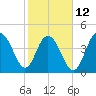 Shem Creek tide chart for Sunday, February 12, 2023