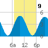 Shem Creek tide chart for Thursday, February 9, 2023