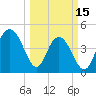 Shem Creek tide chart for Wednesday, March 15, 2023