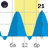 Shem Creek tide chart for Tuesday, March 21, 2023