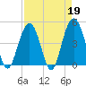Shem Creek tide chart for Wednesday, April 19, 2023