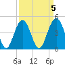 Shem Creek tide chart for Wednesday, April 5, 2023