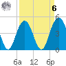 Shem Creek tide chart for Thursday, April 6, 2023