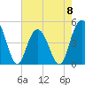 Shem Creek tide chart for Monday, May 8, 2023