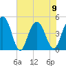 Shem Creek tide chart for Friday, June 9, 2023