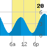Shem Creek tide chart for Thursday, July 20, 2023