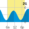 Shem Creek tide chart for Friday, July 21, 2023