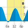 Shem Creek tide chart for Saturday, July 8, 2023