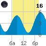 Shem Creek tide chart for Wednesday, August 16, 2023