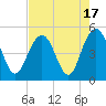 Shem Creek tide chart for Thursday, August 17, 2023