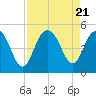 Shem Creek tide chart for Monday, August 21, 2023