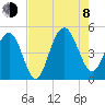 Shem Creek tide chart for Tuesday, August 8, 2023