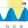 Shem Creek tide chart for Saturday, September 16, 2023
