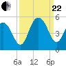 Shem Creek tide chart for Friday, September 22, 2023