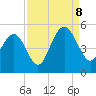 Shem Creek tide chart for Friday, September 8, 2023
