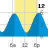 Shem Creek tide chart for Thursday, October 12, 2023