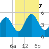 Shem Creek tide chart for Saturday, October 7, 2023
