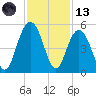 Shem Creek tide chart for Monday, November 13, 2023