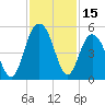 Shem Creek tide chart for Wednesday, November 15, 2023