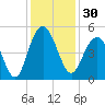 Shem Creek tide chart for Thursday, November 30, 2023