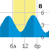 Shem Creek tide chart for Wednesday, November 8, 2023