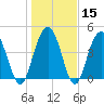Shem Creek tide chart for Monday, January 15, 2024