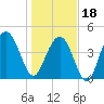 Shem Creek tide chart for Thursday, January 18, 2024
