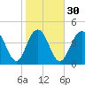 Shem Creek tide chart for Tuesday, January 30, 2024
