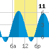 Shem Creek tide chart for Sunday, February 11, 2024
