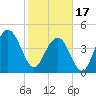 Shem Creek tide chart for Saturday, February 17, 2024