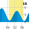 Shem Creek tide chart for Saturday, March 16, 2024