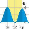 Shem Creek tide chart for Friday, March 8, 2024