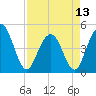 Shem Creek tide chart for Saturday, April 13, 2024