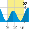 Shem Creek tide chart for Saturday, April 27, 2024