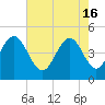 Shem Creek tide chart for Thursday, May 16, 2024