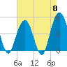 Shem Creek tide chart for Wednesday, May 8, 2024