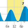 Shem Creek tide chart for Friday, June 7, 2024
