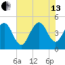 Shem Creek tide chart for Saturday, July 13, 2024
