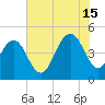 Shem Creek tide chart for Monday, July 15, 2024