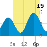 Shem Creek tide chart for Thursday, August 15, 2024